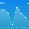 11月16日の取引