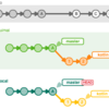  Gitおさらい：GitHubのfork元の変更を取り込む