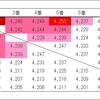 クロン選手が「当たり」の場合、カープの4番は誰でいくべきか（Excelを使って打順論を分析してみた件）②