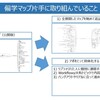 偏学マップ片手の歩き方。毎週1つは面白いことをやる