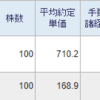 トータル+2,628,440円／前日比+88,367円