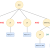 OPAでANDとORの条件を組み合わせる