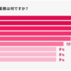 不動産業界のDX