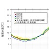 異様に高いな　(=ﾟωﾟ)ﾉ