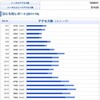 ありがとう！月間10万PV突破！