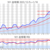 金プラチナ相場とドル円 NY市場1/19終値とチャート