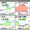  2022.5.6（金）S高S安 開示まとめ・値上がり値下がりランキング