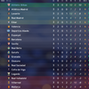 Athleticを救いたい【FootballManager2020】#4 テージョが英雄になったお話