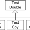 PHPUnitのドキュメントを機にxUnit Test Patternsのサイトを確認し、Test Double・Stub・Mockを整理 〜広義のモックと狭義のモック〜