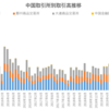 中国5大取引所のデリバティブ取引高推移（～2021年6月）