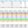 2023年4月家計まとめ、収入40,461円、支出188,197円（予算内）、家計外支出140,000円