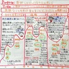 【読書感想文】教師としてシンプルに生きる