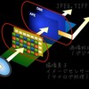 ファーウェイと日本【経済】