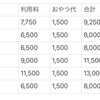 夏休みの学童保育代