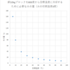 銅を氷水で急冷する時に、どのくらい水がいる？