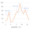 台湾への女子二人旅、テンポ良いしゃべりと名物カステラが見どころ