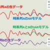 【時系列】VAR（グレンジャーの因果性検定）