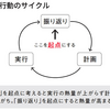 人生初のウィンターキャンプ⛄に行くことが決まったので、せっかくだから事前に計画をみっちり考えておくぞ！！