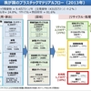 生分解性プラスチックについて