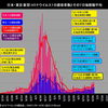 首都圏と北海道間など移動解禁から１０日経過した２０２０年６月２８日の状況