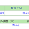 ポートフォリオ　営業日：2020/12/14