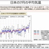毎年更新する観測史上最も暑い夏 2025.8.2