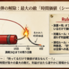 時間価値と損益分岐点のメカニズム