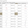 【KNIME】化合物の類似度をランキングしてみたい。