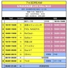 【ライブ】５／８「７☆３ＤＲＥＡＭ」出演情報