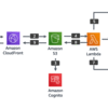 【AWS】リアルタイム音声翻訳アプリケーションのセキュアな構築にちょっと苦労したお話