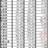 各都道府県の20-34歳人口を調べてみた(平成22年度版)