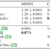 BinaryConnet: Training Deep Neural Networks with binary weights during propagations