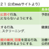 Mechanismで理解する熱中症（その２）-予防（水分と塩分について）-