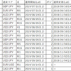 2019年12月 EA損益