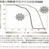 飽食と腹八分目の科学