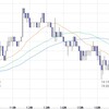 FX　米ドル　欧州時間の米ドルの見通し10/2