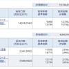 資産公開(2022.10)4週目