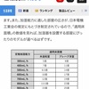 ダイキン「うるさら」加湿されない「加湿機能付きエアコン」