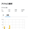 アクセス数とアクセス解析
