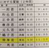 明日の国土交通委員会で、地域公共交通活性化法の参考人への質疑に立ちます