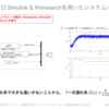 Matlab_Simulink：制御系設計ゼミ/研修_練習問題①_解答例