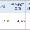 トータル+661,029円／前日比+56,272円