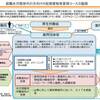 就職氷河期世代の方向けの「短期資格等習得コース」事業が開始