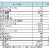 有馬記念