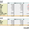 【家計簿】2019年6月分まとめ