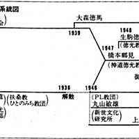 倫理 研究 所 正体