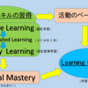 Adaptive Learning と One-Size-Fits-All（それで自由になったのかい）