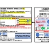 【協同】　誰と「三位一体成長」事業運営していくか？