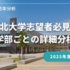 2025年度 東北大学 出願動向詳細分析