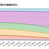 データで見るとi-modeユーザの高齢化が進んでいた